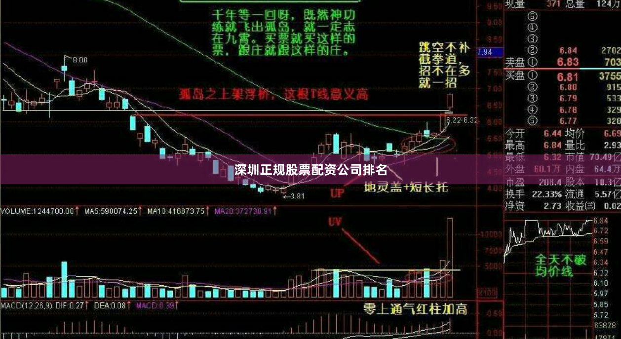 深圳正规股票配资公司排名